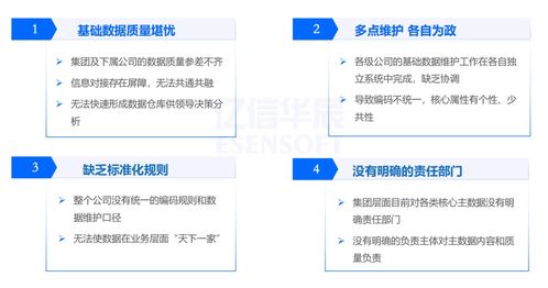 數(shù)據(jù)治理 解決一物多碼問題——多品牌食品集團主數(shù)據(jù)管理實踐