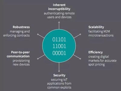 2018年物聯(lián)網(wǎng) 你最需關(guān)注的5大技術(shù)趨勢——數(shù)據(jù)處理服務(wù)
