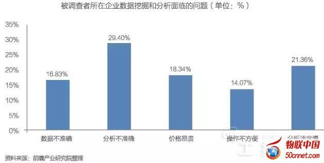 中國(guó)大數(shù)據(jù)產(chǎn)業(yè)發(fā)展前景與投資規(guī)劃分析——聚焦軟件開(kāi)發(fā)領(lǐng)域