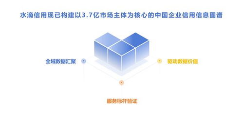 大模型時代企業(yè)查詢第一站 水滴信用企業(yè)數(shù)據(jù)查詢MCP數(shù)據(jù)處理服務(wù)