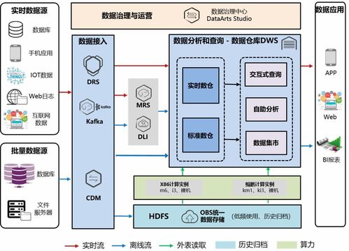 企業(yè)管理者為什么要有數(shù)據(jù)思維 恒馳小黑板實現(xiàn)數(shù)字化的啟示