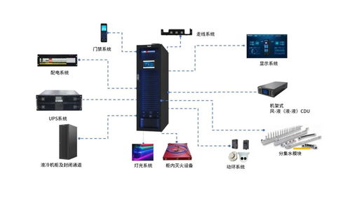 英威騰液冷解決方案 為數(shù)據(jù)中心算力熱浪注入高效冷卻新動(dòng)能