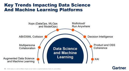 萬(wàn)億數(shù)字化浪潮下，數(shù)據(jù)科學(xué)如何成為價(jià)值創(chuàng)造的核心引擎